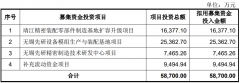 前锋精科上市募57亿首日涨534% 客岁净利毛