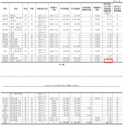 科汇股份2024年净利3050万增加140%：董秘秦