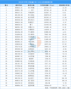 2024年中国工程机械行业上市公司净利润排
